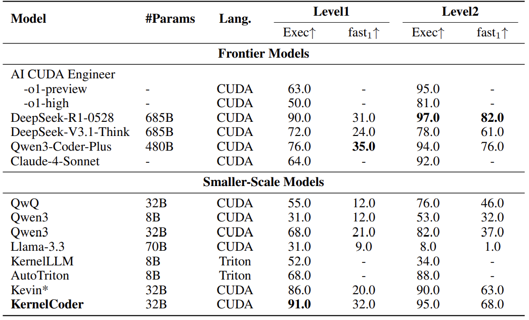 Reasoning Length Analysis