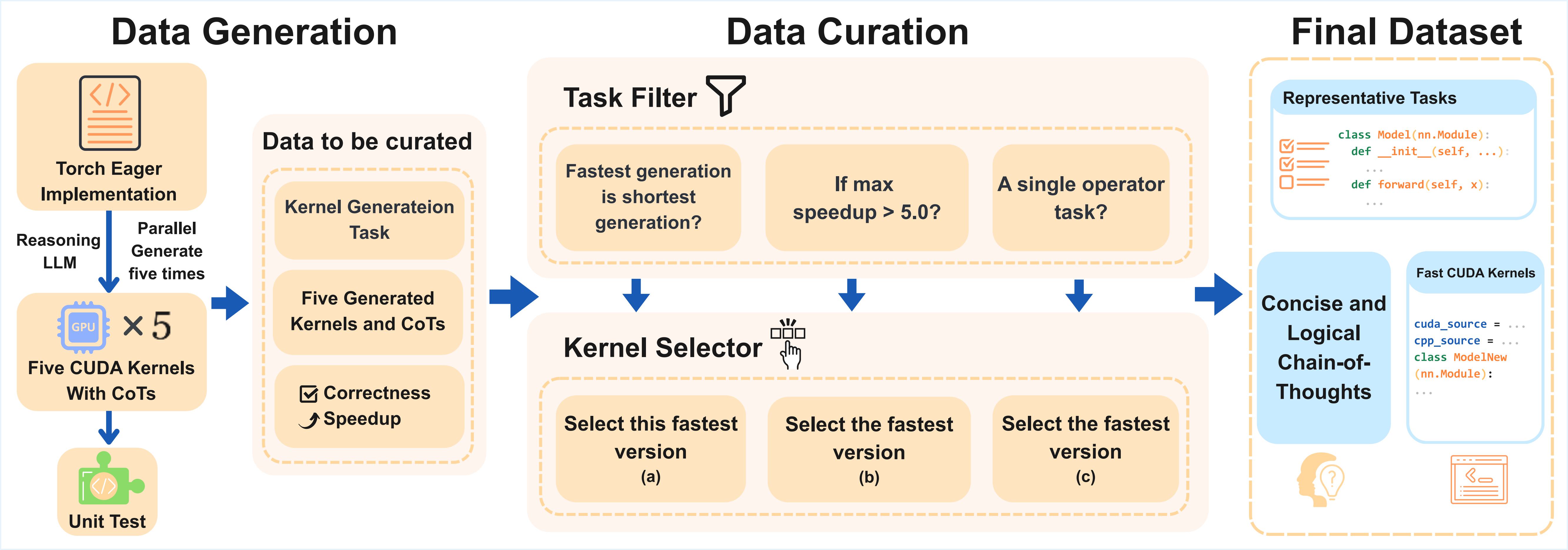 Data Gathering Pipeline